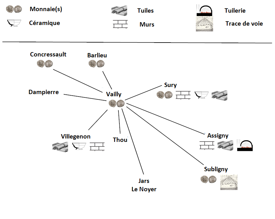 Decouvertes archeologiques